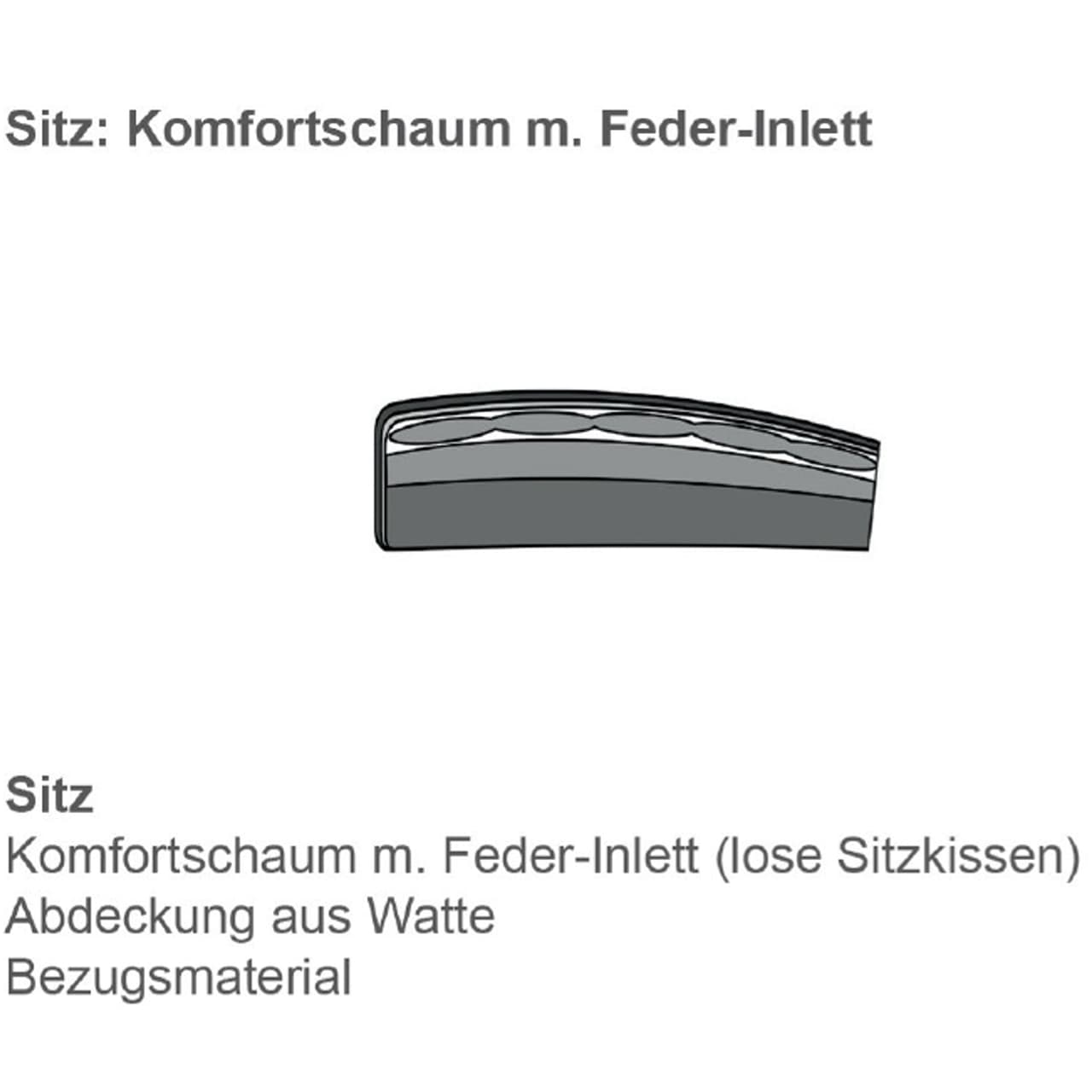 Komfortschaum mit Feder-Inlett